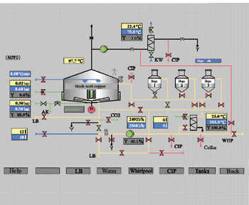 Wort boiling